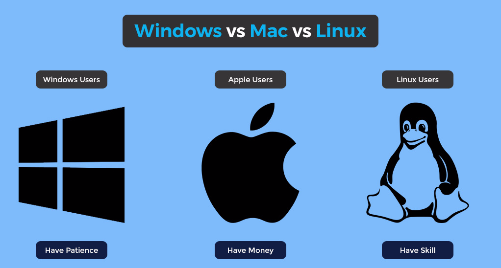 Are Microsoft Or Macs More Common